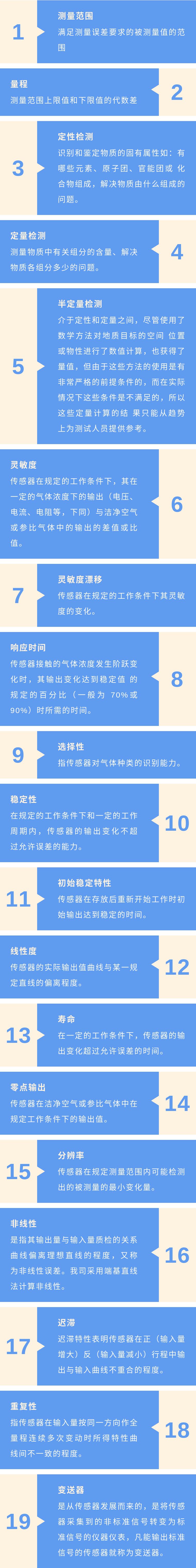 一图看懂传感器常用的19个专业术语