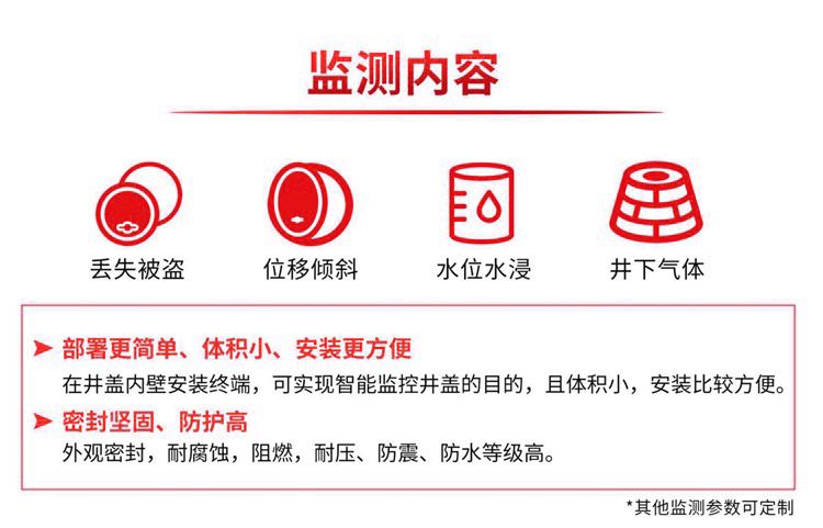 智慧井盖解决方案