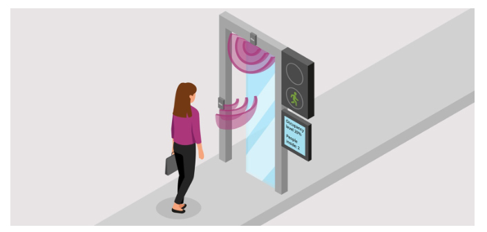 智能人流量统计解决方案——雷达人流量统计