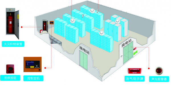 换电站消防安全解决方案——热失控传感器