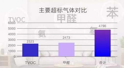 VOC甲醛检测传感器让您远离室内环境污染危害