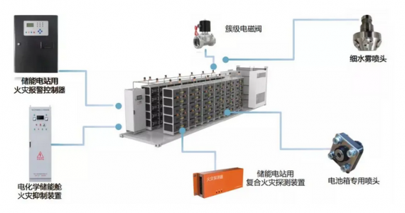 多种传感器在储能消防系统锂电池火灾探测报警器中的应用